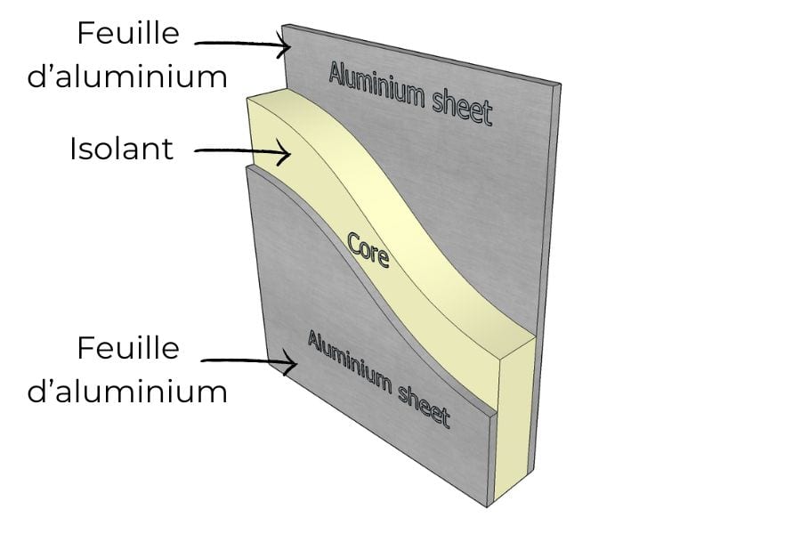 Structure panneau sandwich